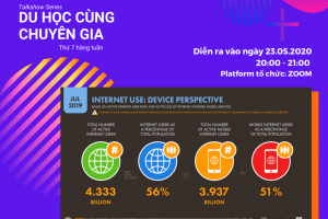 TALKSHOW: DU HỌC CÙNG CHUYÊN GIA | CHUYÊN ĐỀ 3: TRUYỀN THÔNG